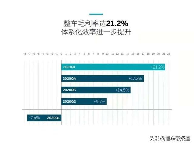 特写｜李斌回应五大热点话题：蔚来没有对手，Q2产能或受缺芯影响