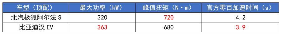 四大国产“C级车”来袭，都是“狠角色”，谁能超越比亚迪汉？