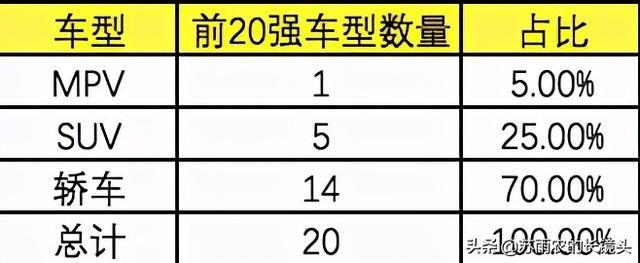 2021年一季度乘用车销量大排行