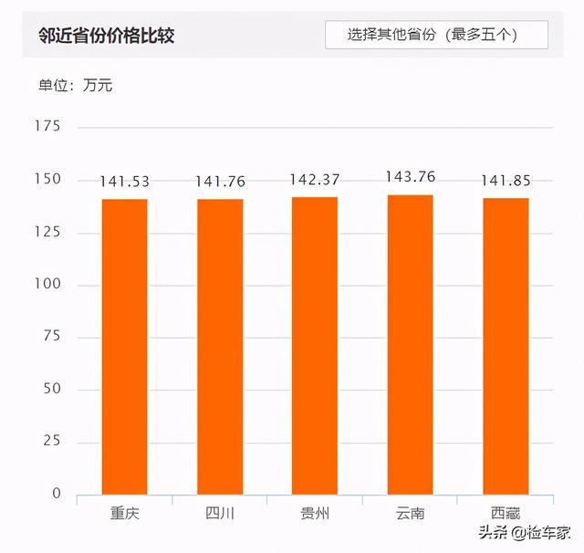 身高不够气场来凑，小姐姐花140万买辆奔驰大G，卖家：我大意了