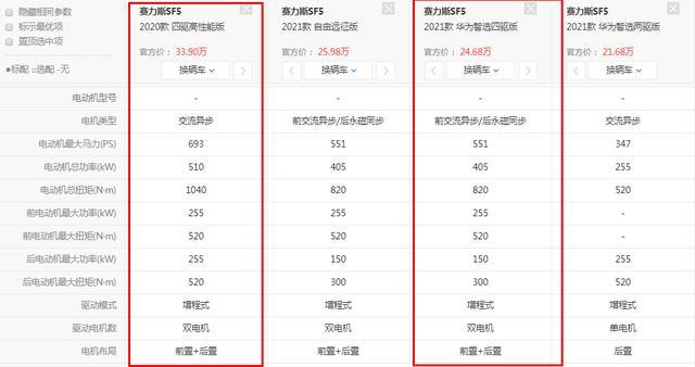三年无人问，一周破六千，靠华为起飞的“赛力斯”真的能买吗？