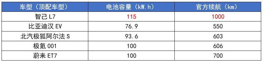 四大国产“C级车”来袭，都是“狠角色”，谁能超越比亚迪汉？
