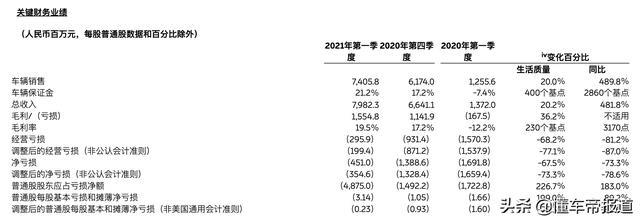 特写｜李斌回应五大热点话题：蔚来没有对手，Q2产能或受缺芯影响