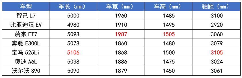 四大国产“C级车”来袭，都是“狠角色”，谁能超越比亚迪汉？
