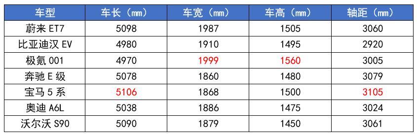 四大国产“C级车”来袭，都是“狠角色”，谁能超越比亚迪汉？