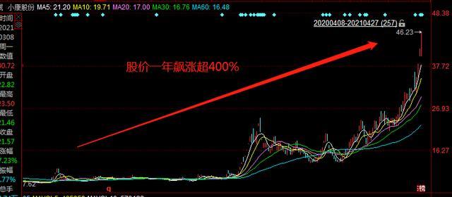 三年无人问，一周破六千，靠华为起飞的“赛力斯”真的能买吗？