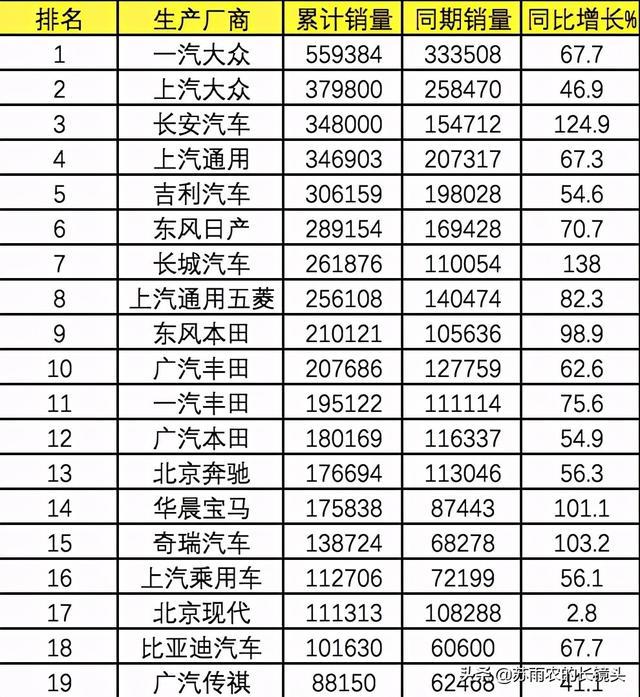 2021年一季度乘用车销量大排行