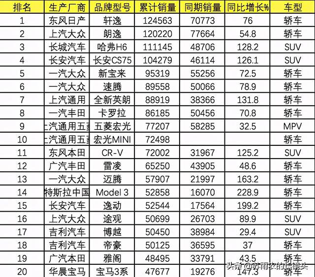 2021年一季度乘用车销量大排行