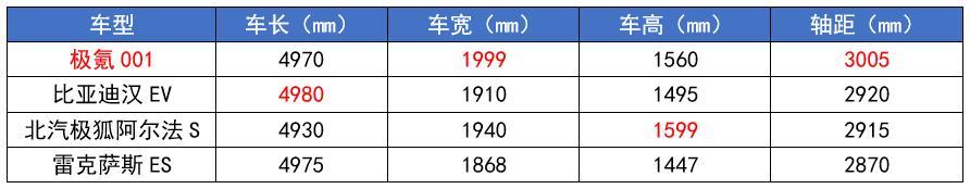 四大国产“C级车”来袭，都是“狠角色”，谁能超越比亚迪汉？