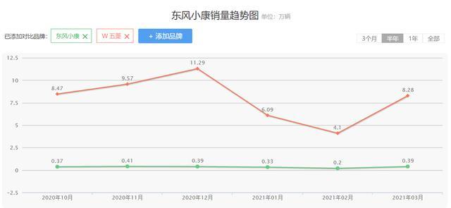 三年无人问，一周破六千，靠华为起飞的“赛力斯”真的能买吗？