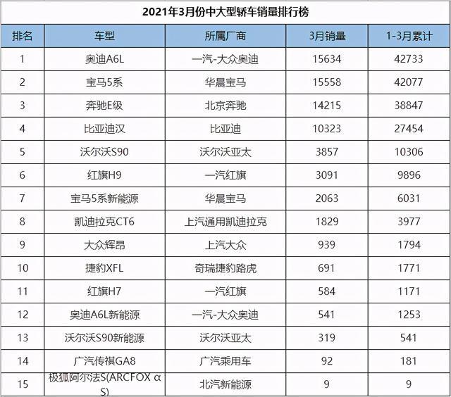 四大国产“C级车”来袭，都是“狠角色”，谁能超越比亚迪汉？