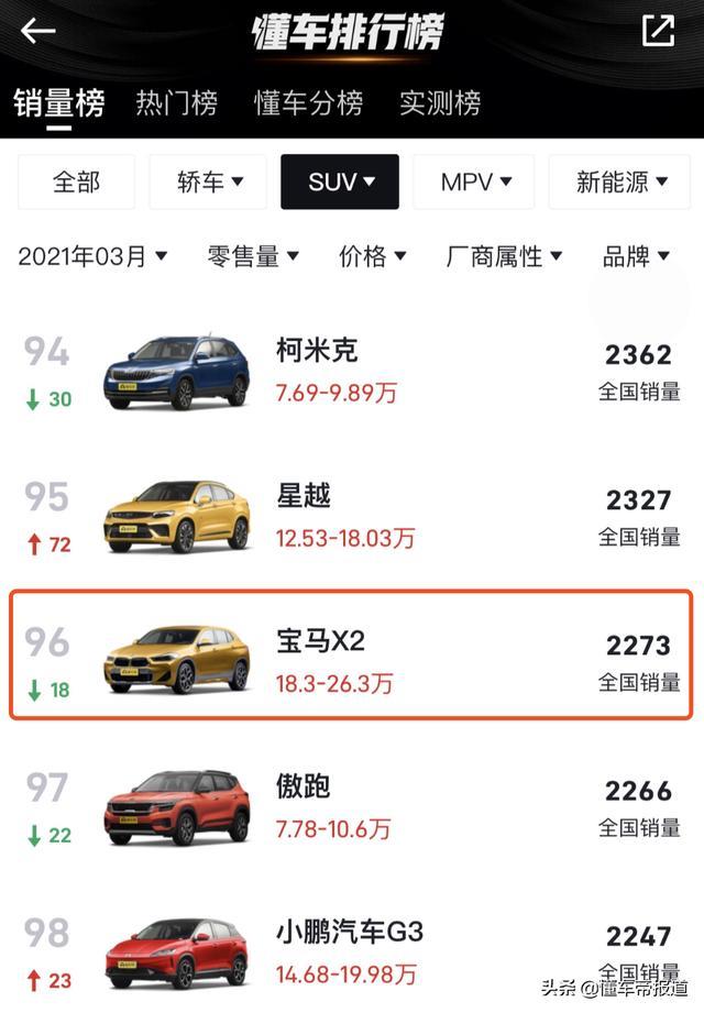 新车｜运动感加倍且个性十足 实拍2021款宝马X2耀夜版