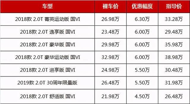 预算20多万选这几款豪华车，五一节最高降6.3万，最低不到22万
