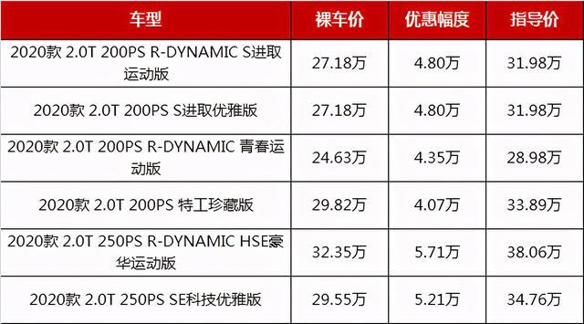 预算20多万选这几款豪华车，五一节最高降6.3万，最低不到22万