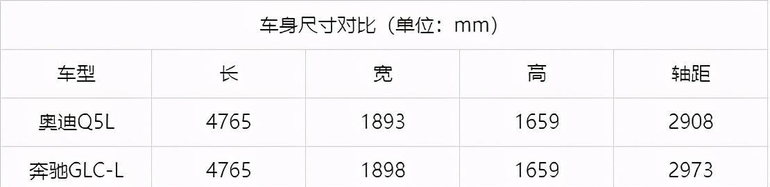 开完奥迪Q5L后，换了辆奔驰GLC，车主：开过才知道差距有多大