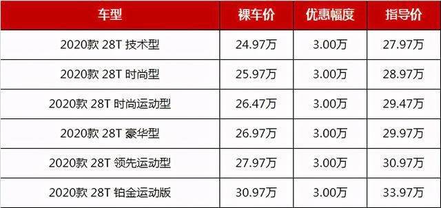 预算20多万选这几款豪华车，五一节最高降6.3万，最低不到22万