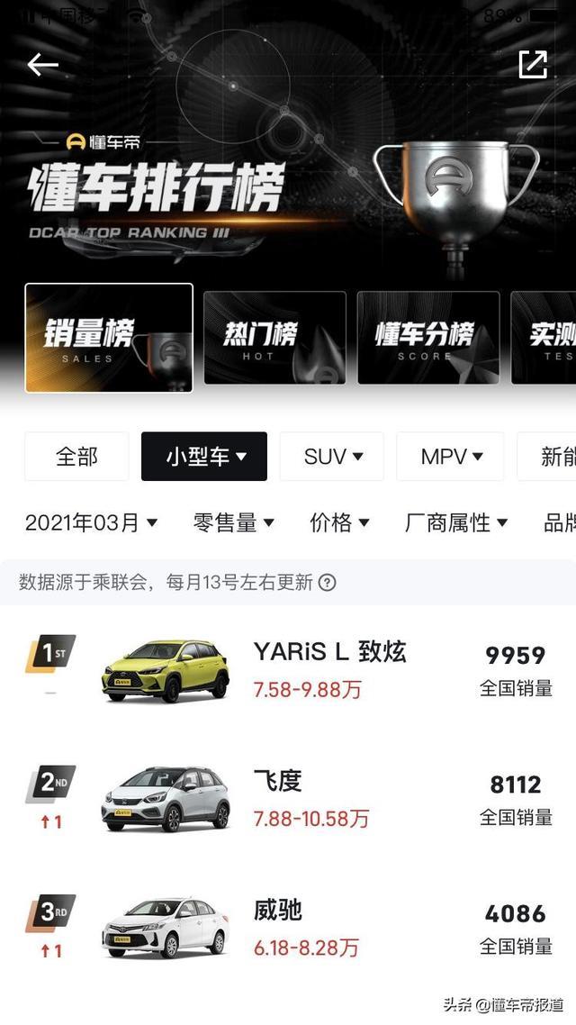 新车 | 长度接近高尔夫4，斯柯达新晶锐5月发布，效果图提前看