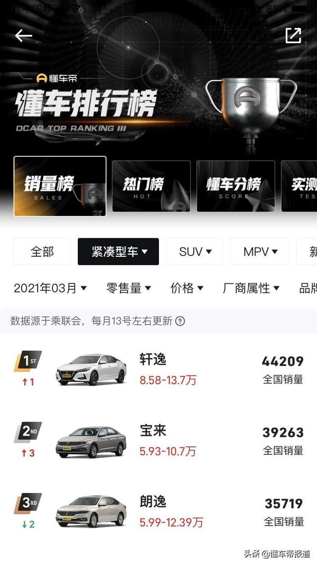 新车 | 长度接近高尔夫4，斯柯达新晶锐5月发布，效果图提前看