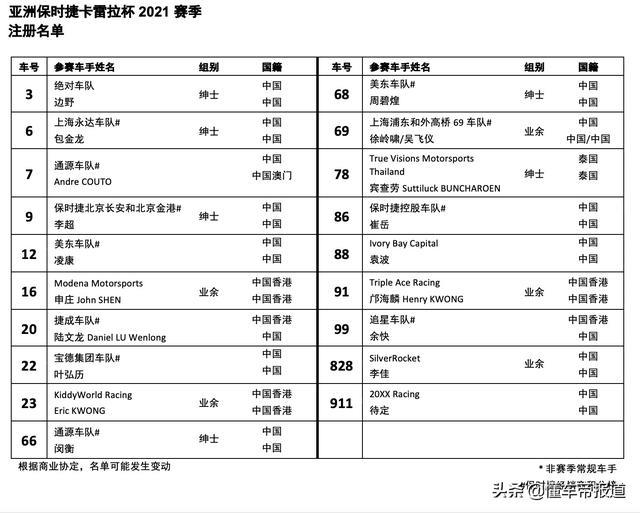 赛事｜吴亦凡率20XX Racing参赛 亚洲保时捷克雷拉杯开启全新赛季