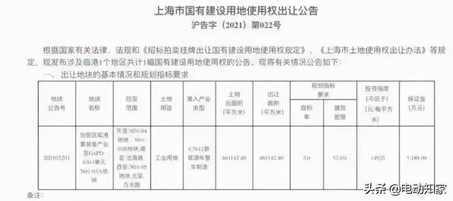 特斯拉终止上海工厂贷款合同