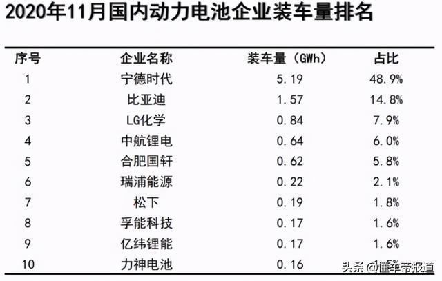 深度丨真金白银砸了500亿，恒大汽车还差什么？