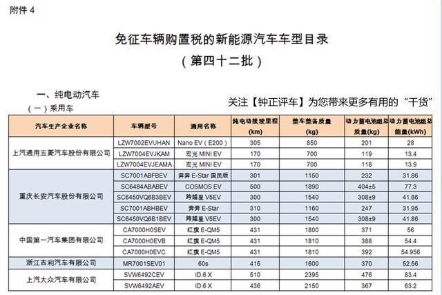 新能源车免购置税政策来了！1辆能省2.9万？这些车型入选