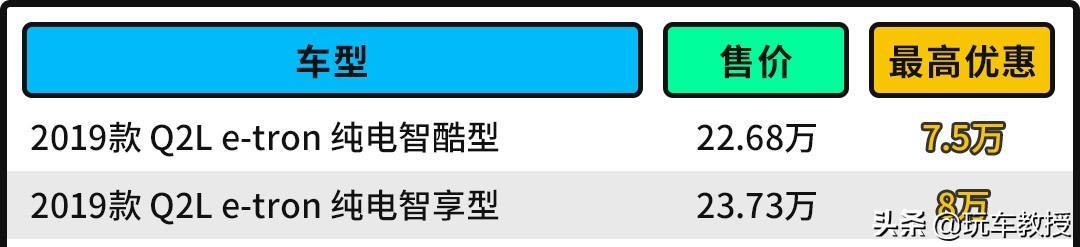 奥迪Q2L e-tron最高近6.6折！用起来还超省钱！