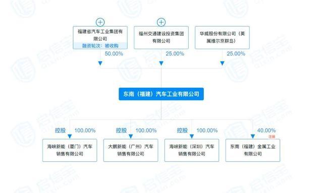 退出东南汽车，三菱退市的前兆？