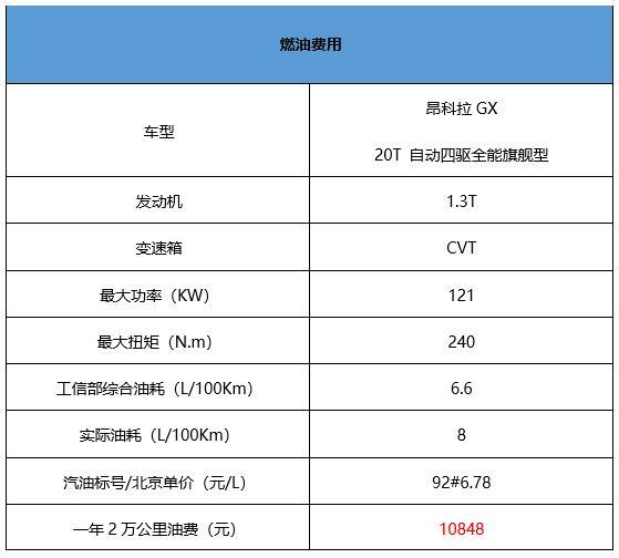 对工薪阶层很友好，昂科拉GX一年用车成本分析