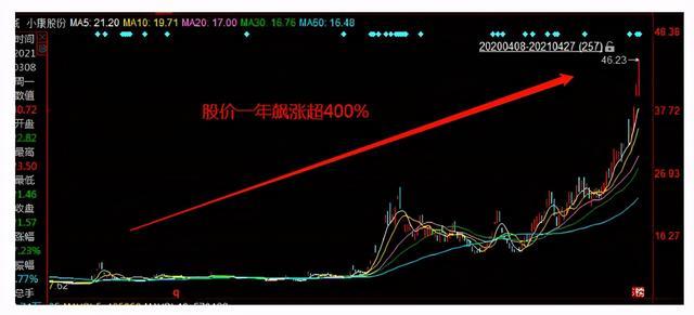 华为实力带货，赛里力斯SF5单周销量破6000，这车能买吗？