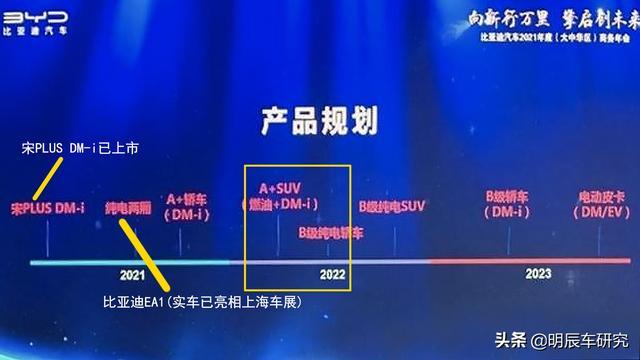 比亚迪“海豚”高端SUV：配DM-i系统，价格或14.5万起