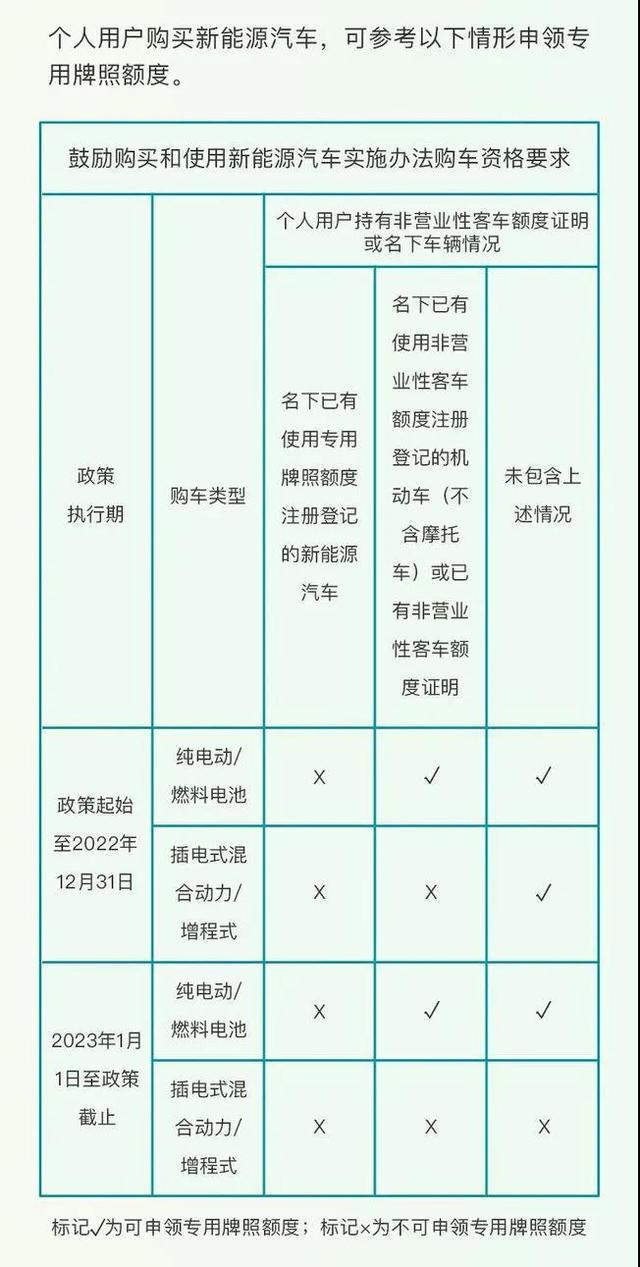 被上海“拒之门外”的宏光MINIEV，究竟犯了什么错？