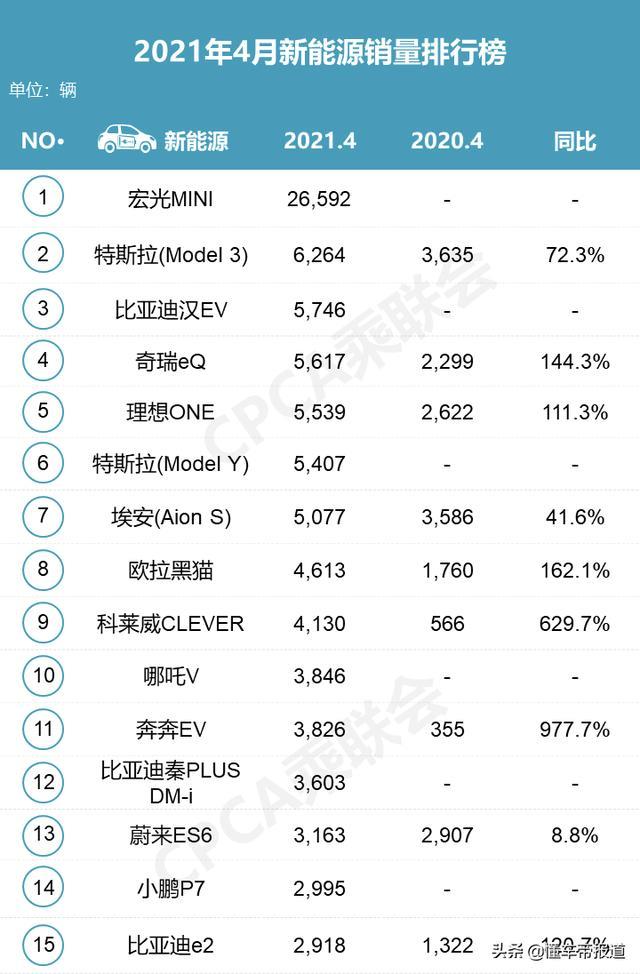 数读 | 4月零售销量：朗逸、速腾跌幅达两位数，CR-V登SUV榜头名