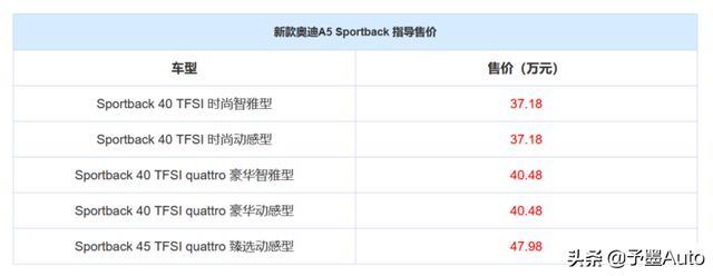 中美售价对比—国内奥迪A8竟比美版贵了200%