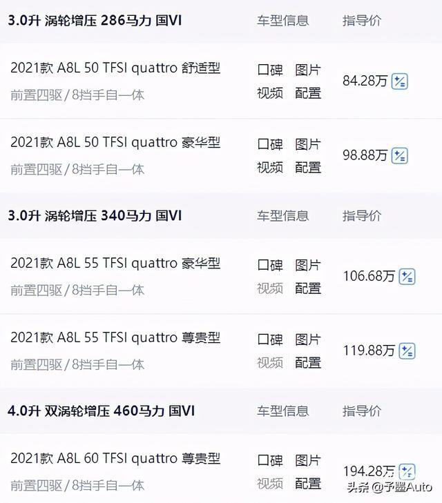 中美售价对比—国内奥迪A8竟比美版贵了200%