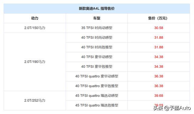 中美售价对比—国内奥迪A8竟比美版贵了200%