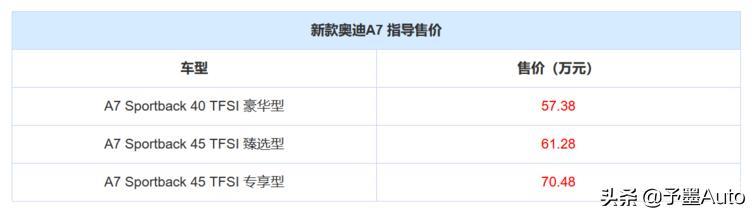 中美售价对比—国内奥迪A8竟比美版贵了200%