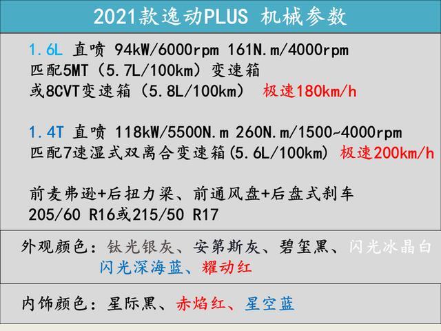 推荐CVT豪华型 2021款长安逸动PLUS该怎么选