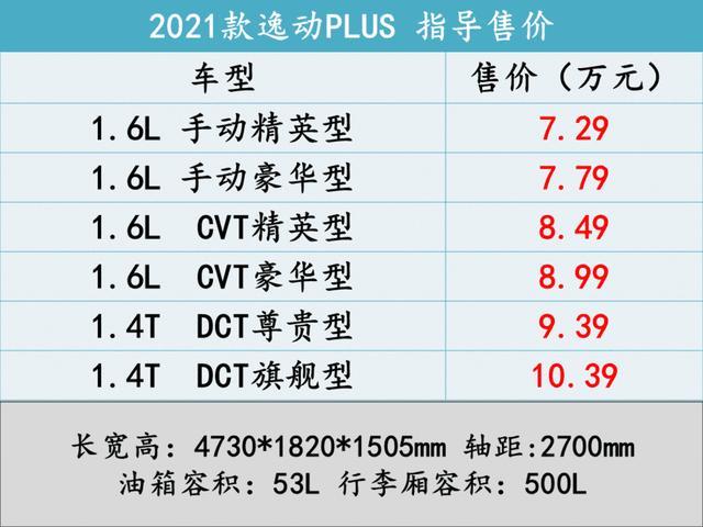 推荐CVT豪华型 2021款长安逸动PLUS该怎么选