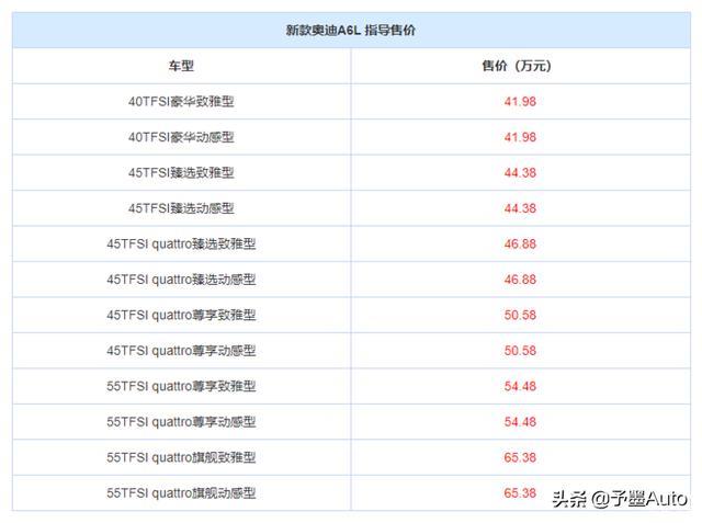中美售价对比—国内奥迪A8竟比美版贵了200%