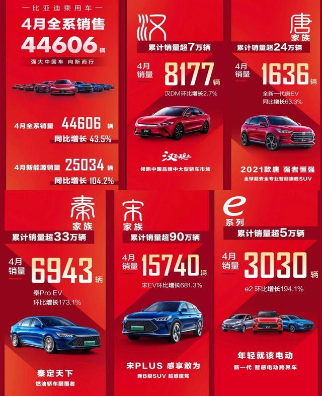 国产“六巨头”4月销量出炉：长安稳得一批，奇瑞还是不争气？