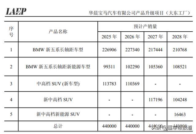 关注 | 宝马X5确定国产时间，车身加长预计明年上半年量产