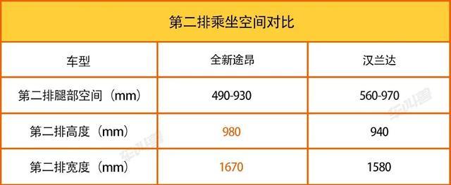 大块头也有大智慧 体验2021款上汽大众全新途昂