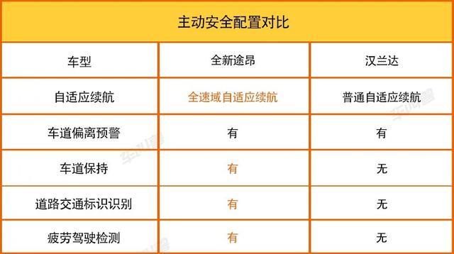 大块头也有大智慧 体验2021款上汽大众全新途昂