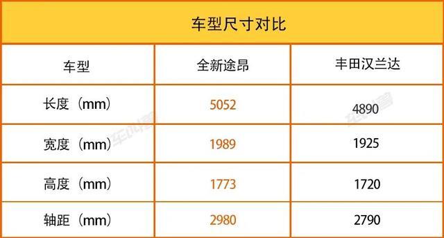 大块头也有大智慧 体验2021款上汽大众全新途昂