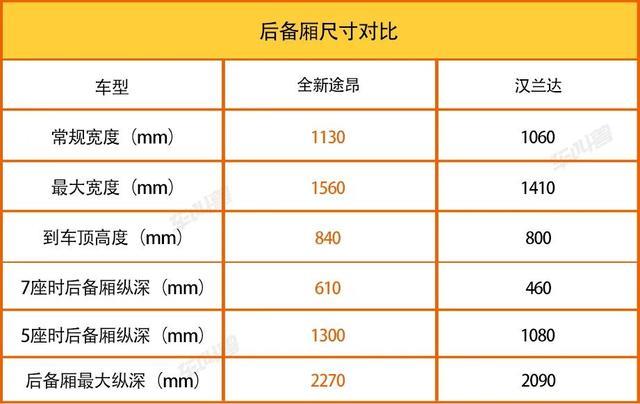大块头也有大智慧 体验2021款上汽大众全新途昂