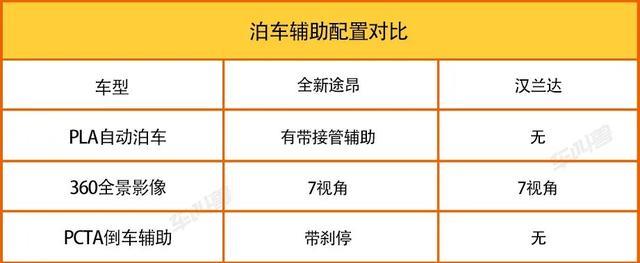 大块头也有大智慧 体验2021款上汽大众全新途昂