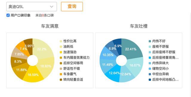 奥迪Q5L销量暴涨44%，优惠7万成效显著