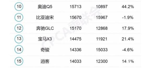 奥迪Q5L销量暴涨44%，优惠7万成效显著