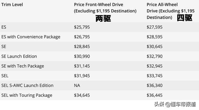 新车｜换壳新奇骏？顶配售价在美超途昂，三菱新欧蓝德或明年国产